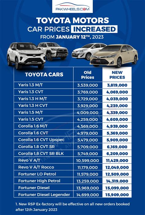 toyota car price.
